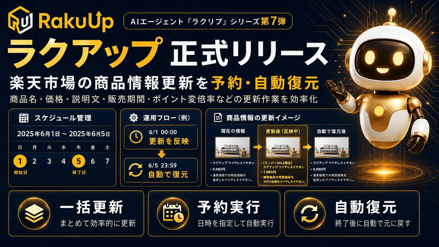 ラクアップ 正式リリース｜楽天市場の商品情報更新を予約・自動復元